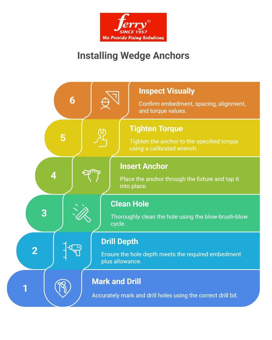 Step-by-Step Installation Procedure